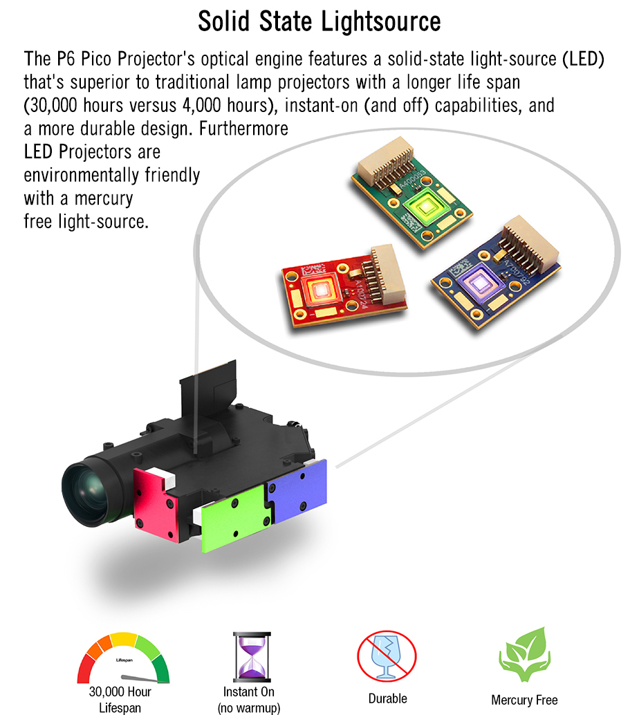 The P6 Pico Projector's optical engine features a solid-state light-source (LED) that's superior to traditional lamp projectors with a longer life span (30,000 hours versus 4,000 hours), instand-one (and off) capabilities, and a more durable design. Futhermore, LED Projectors are environmentally friendly with a mercury free light-source.