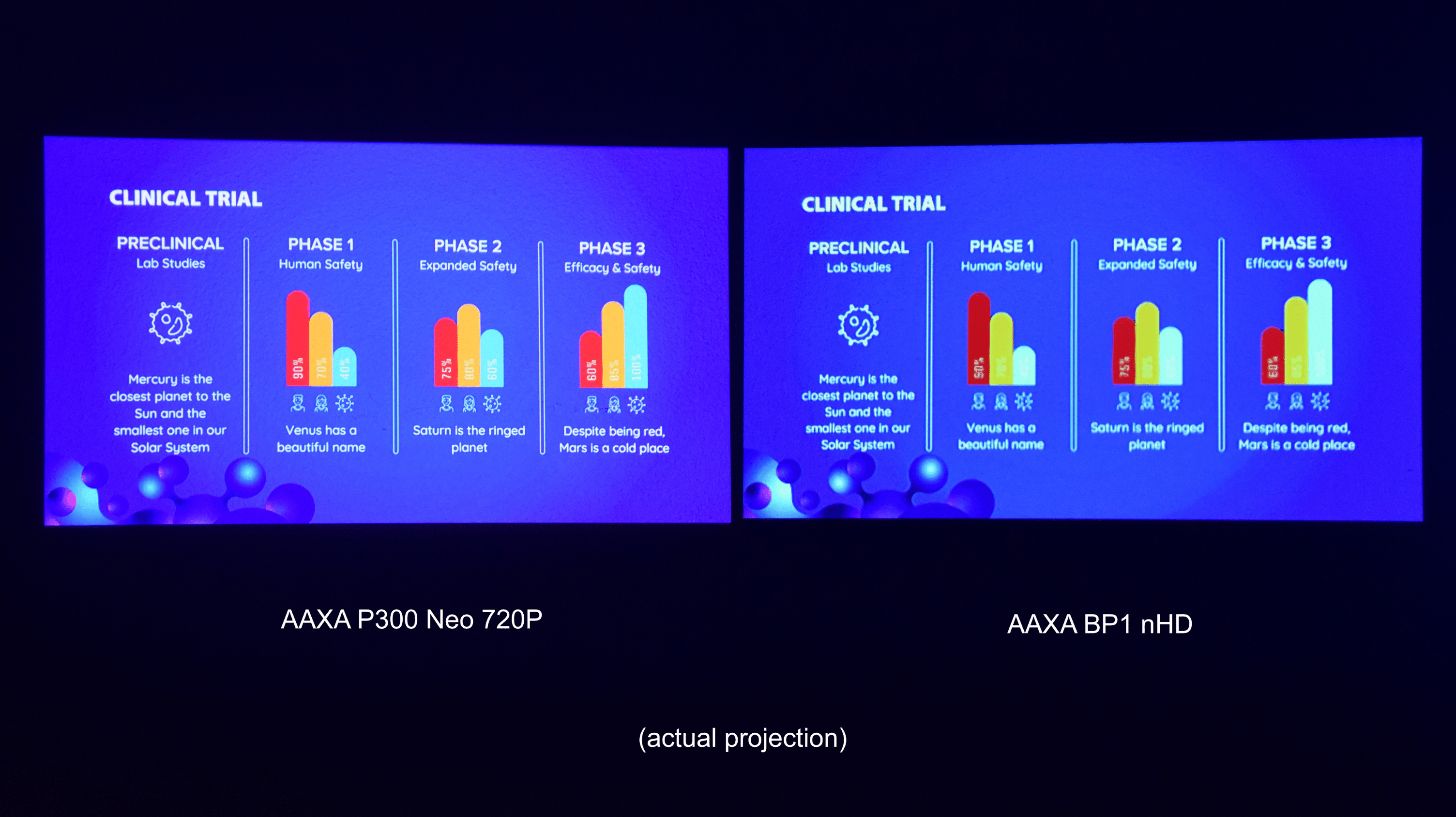 comparing screen size and quality with the AAXA P300 Neo