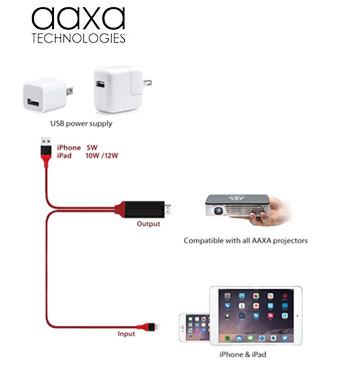 How to Connect an iPhone to a Mini Projector