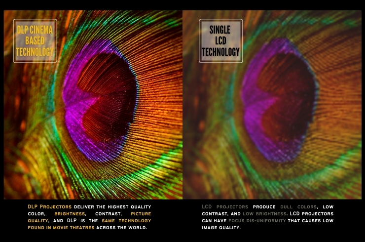 DLP Cineman Based Technology vs Single LCD Technology, DLP has highest quality color, brightness, contrast, picture quality, and same tech as movie theaters.