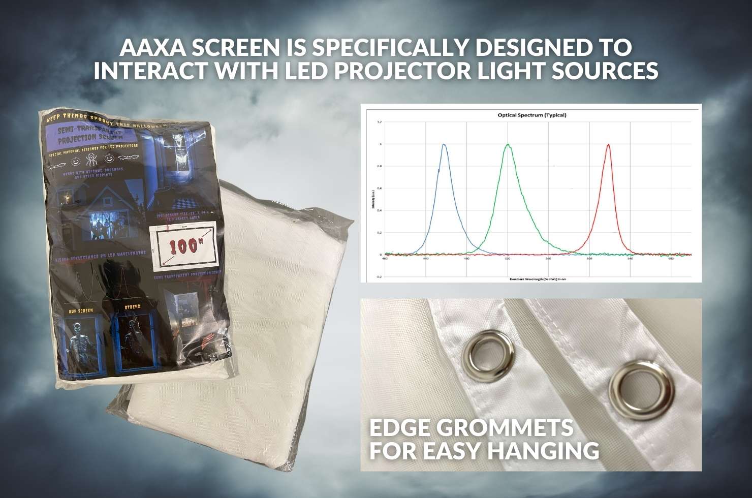 AAXA's screen is designed to work better with LED projector light sources - graph showing what light spectrum is captured.