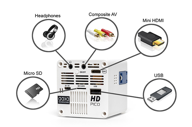 HD Pico Input & Output