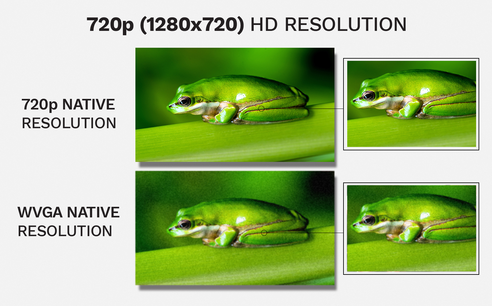 Native 720P (1280x720) HD Resolution. S2 supports up to 1080P max resolution.